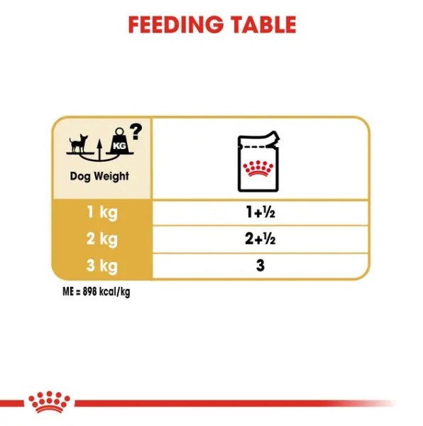 Royal Canin Chihuahua Pouch - Пълноценна мокра храна в пауч за чихуахуа в зряла възраст над 10 месеца